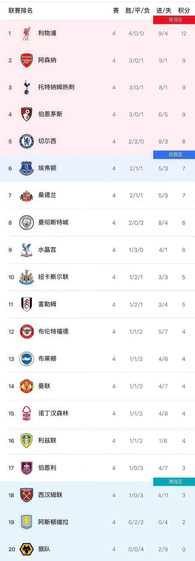 曼城横扫对手,欧冠冠军气焰高涨 曼城横扫对手,欧冠冠军气焰高涨